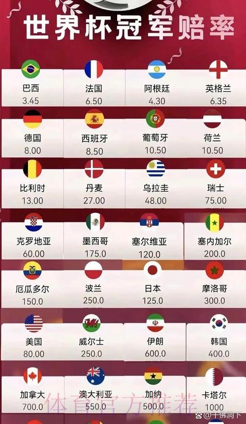 2026年世界杯赔率解析与走势预测