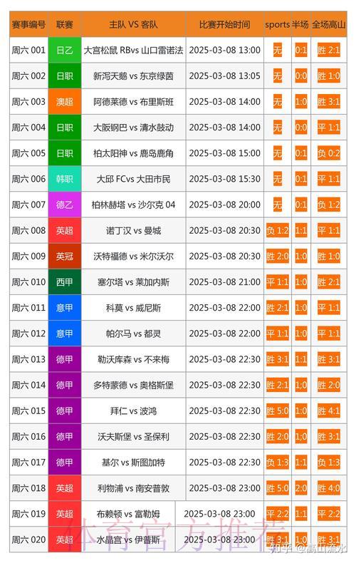 世界杯外围投注流水要求全面解读 世界杯外围投注流水要求全面解读