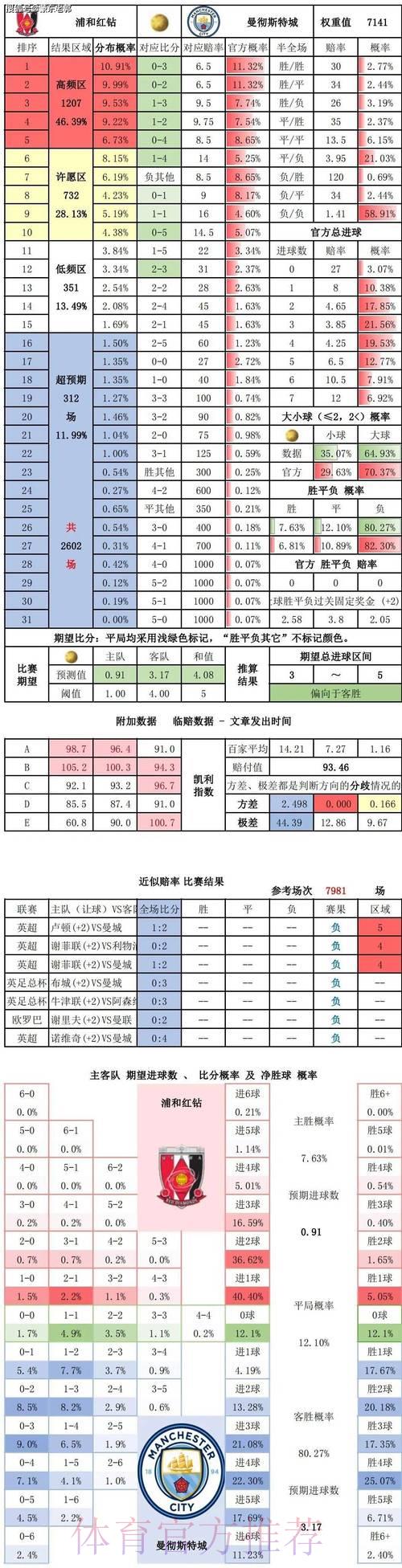 世界杯竞彩赛事预测数据解析攻略 世界杯竞彩赛事预测数据解析攻略