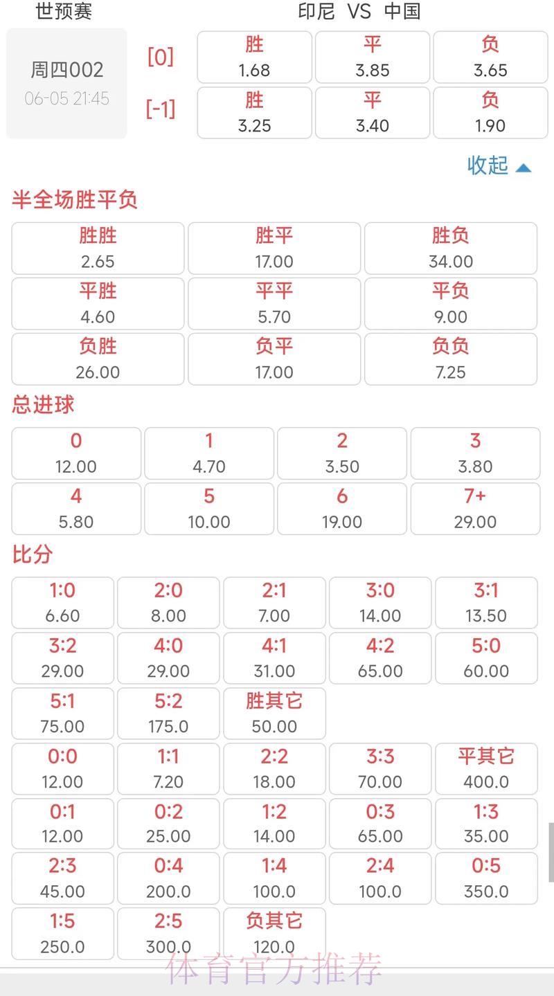 世界杯竞猜平台：掌握精准赔率的识别技巧
