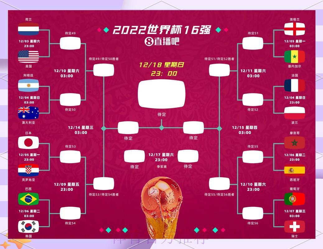 世界杯淘汰赛阶段比分走势深度解析 世界杯淘汰赛阶段比分走势深度解析