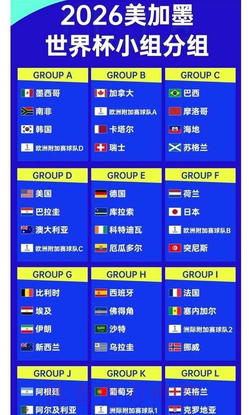 2026世界杯夺冠赔率揭秘:大数据如何为各队胜算提供有力支撑 2026世界杯夺冠赔率揭秘:大数据如何为各队胜算提供有力支撑