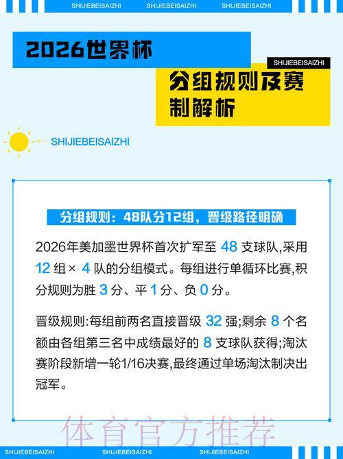 深度解析2026世界杯投注规则 深度解析2026世界杯投注规则