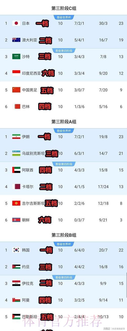 世界杯预测积分榜入口链接 世界杯预测积分榜入口链接