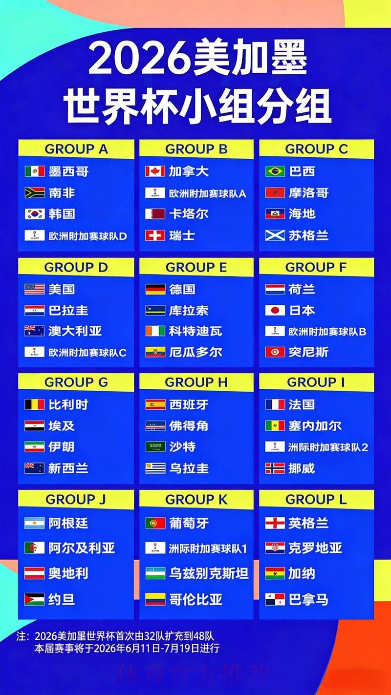 2026世界杯权威专家竞猜分析与最新赔率推荐 2026世界杯权威专家竞猜分析与最新赔率推荐