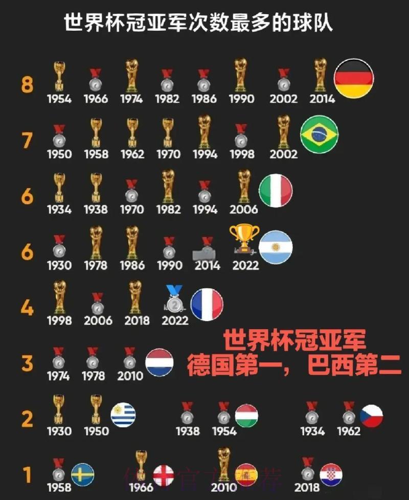 世界杯赛事前瞻:哪支球队最具夺冠实力? 世界杯赛事前瞻:哪支球队最具夺冠实力?