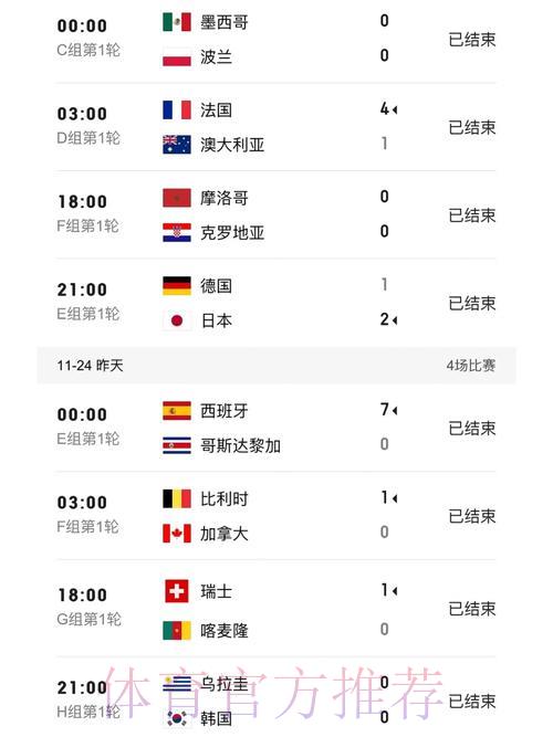 世界杯比分实时追踪官方平台 世界杯比分实时追踪官方平台