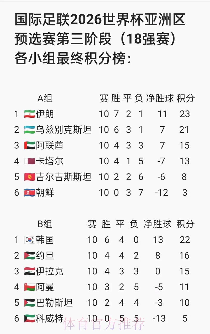2026世界杯赛事直播平台注册开户全攻略详解