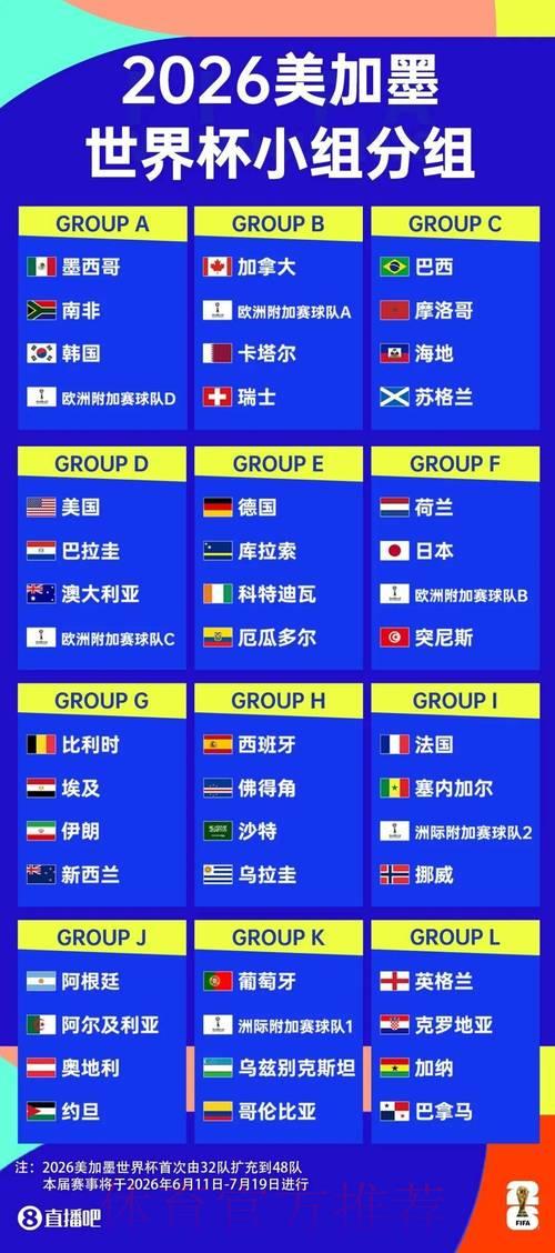2026世界杯赛事直播观看官方完整教程指南 2026世界杯赛事直播观看官方完整教程指南